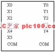 
	全自动洗衣机的控制PLC程序设计