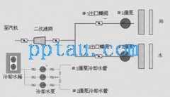 
					用PLC控制燃机循泵系统