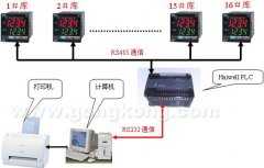 
					海为PLC在温度控制系统中的应用
