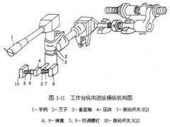 <b>
	X6132铣床进给电动机控制线路图分析</b>