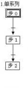 
	SFC图（PLC顺序功能图）的3种基本结构