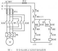 
	三相异步电动机正反转控制电路图原理讲解