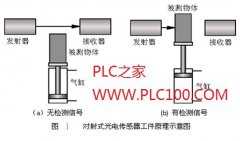 
	工控领域中对射式光电传感器的安装及使用方