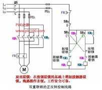 
					异步电动机接触器联锁正反转控制线路的特