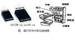 
	闸刀开关（图）技术参数与选择 使用注意事项