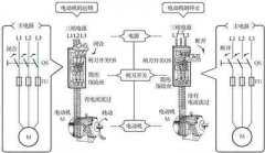 
					使用闸刀开关或用断路器手动控制电动机的