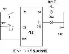 
					PLC控制过程实例——定时计数