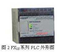 PLC按硬件结构分类的方法